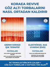 Koraea Revive Kırmızı Işık ve EMS Teknolojili Gözaltı Maskesi